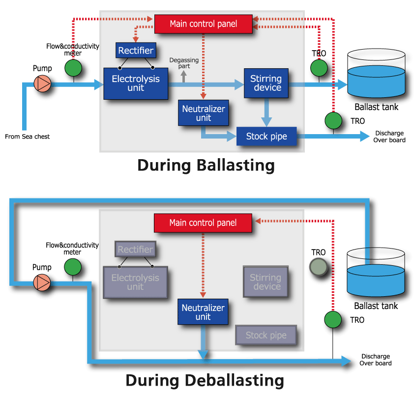 Ballast water management plan pdf